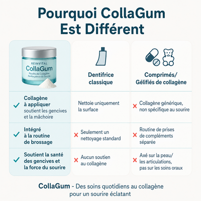 CollaGum™