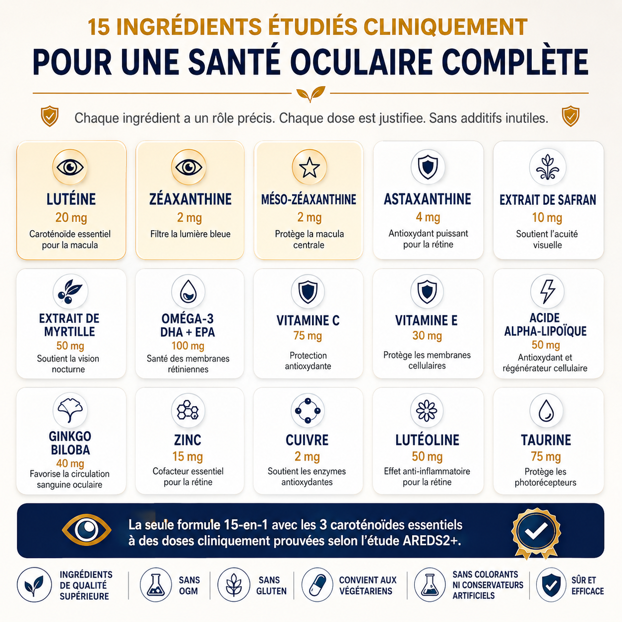 Nurivit : Formule avancée 15-en-1 pour les yeux