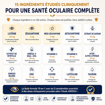 Nurivit : Formule avancée 15-en-1 pour les yeux