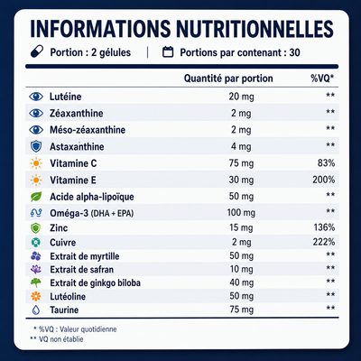 Nurivit : Formule avancée 15-en-1 pour les yeux